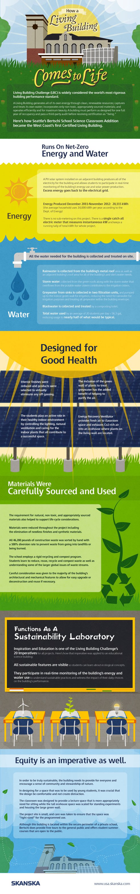 Skanska_Living_Building_Final.jpg.492x0_q85_crop-smart