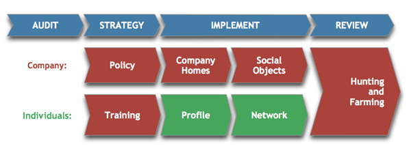 Thumbnail for Just Practising: Putting Social Media to Work in Construction