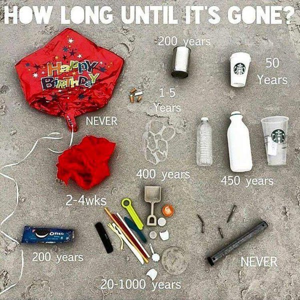 Why we need the #circulareconomy... (pic shared via @Nick_Waddington) https://t.co/N6rYmAP3cr